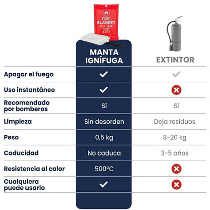 Manta ignifuga